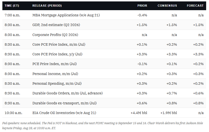 , Druckenmiller Has A Warning: Don’t Mess With Markets