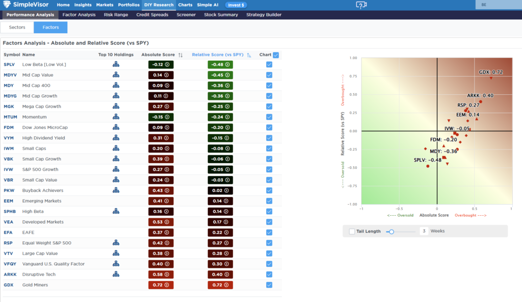 , Druckenmiller Warning: The Bond Market Already Priced It