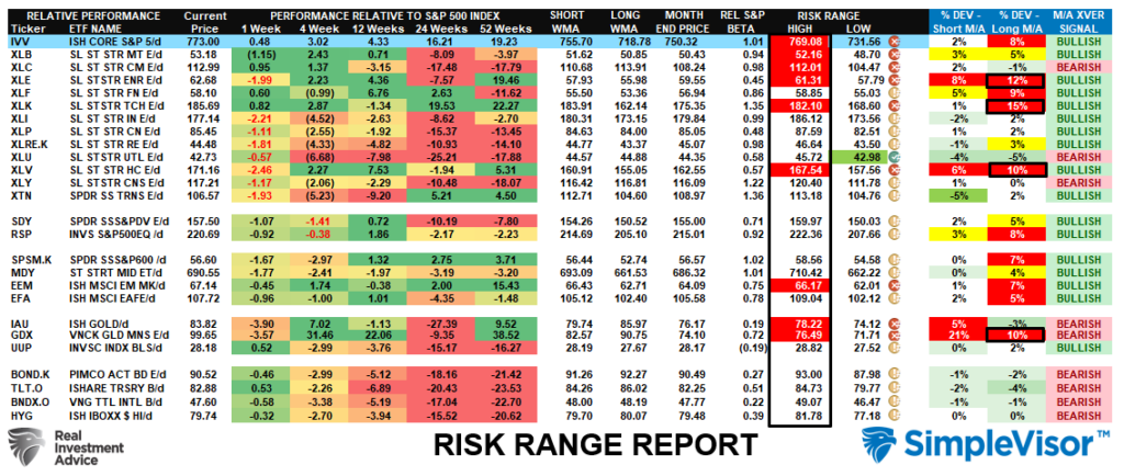 , Druckenmiller Warning: The Bond Market Already Priced It