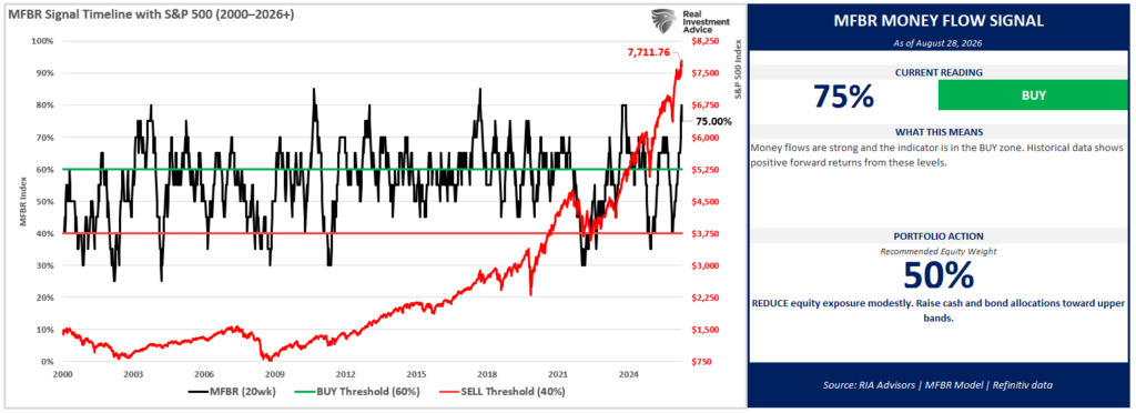 , Druckenmiller Warning: The Bond Market Already Priced It