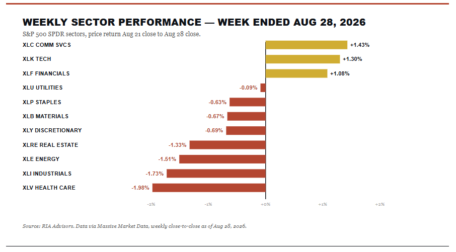 Druckenmiller Warning: The Bond Market Already Priced It