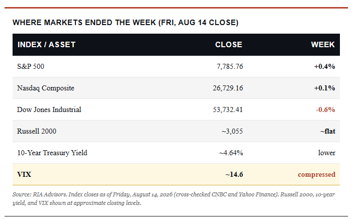 , Record Highs: Should You Chase The Rally?
