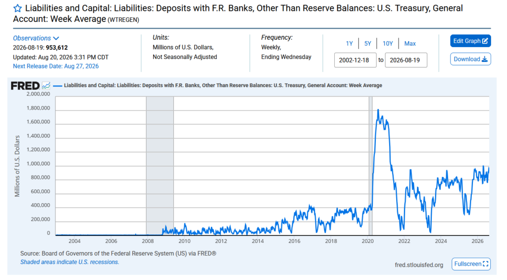 , TGA Could Turn A Small Buyback Into A Market Mover