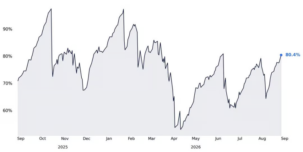 , Global Bond Yields Fret Inflation & Deficits
