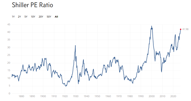 , Global Bond Yields Fret Inflation & Deficits