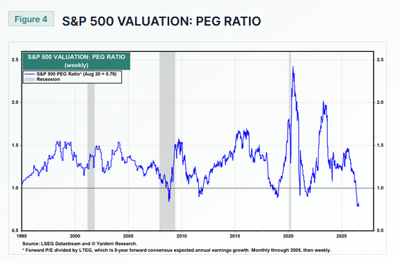 , Global Bond Yields Fret Inflation & Deficits