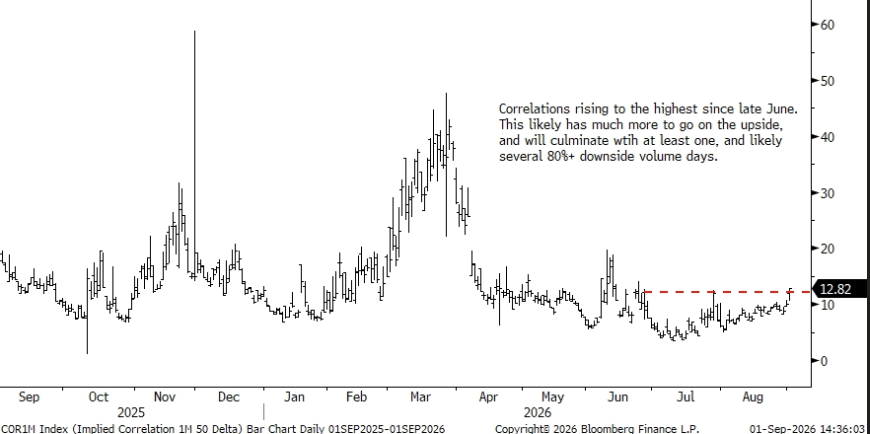 , Is CoreWeave At The Mercy Of The Bond Market?
