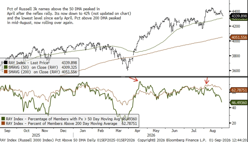 , Is CoreWeave At The Mercy Of The Bond Market?