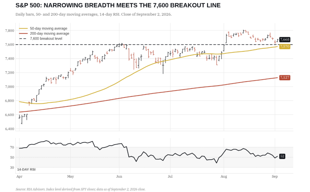 , Is CoreWeave At The Mercy Of The Bond Market?
