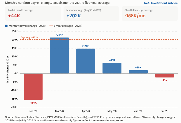 , Is CoreWeave At The Mercy Of The Bond Market?
