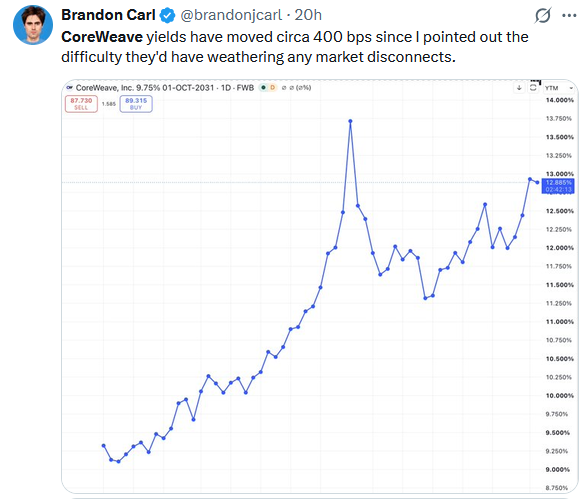 , Is CoreWeave At The Mercy Of The Bond Market?