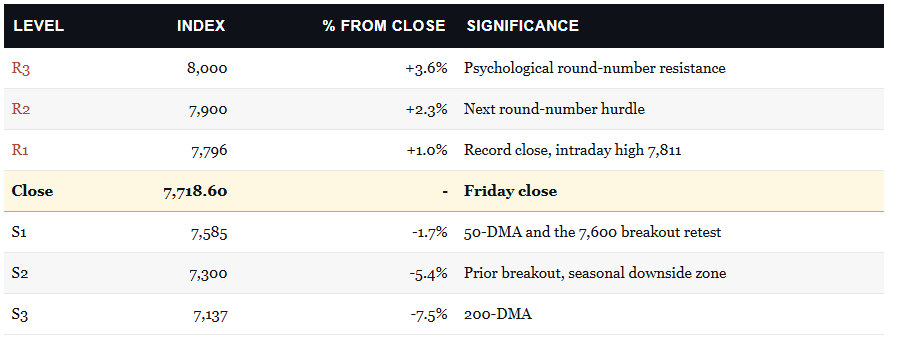 , September Market Weakness: The Setup Has Teeth