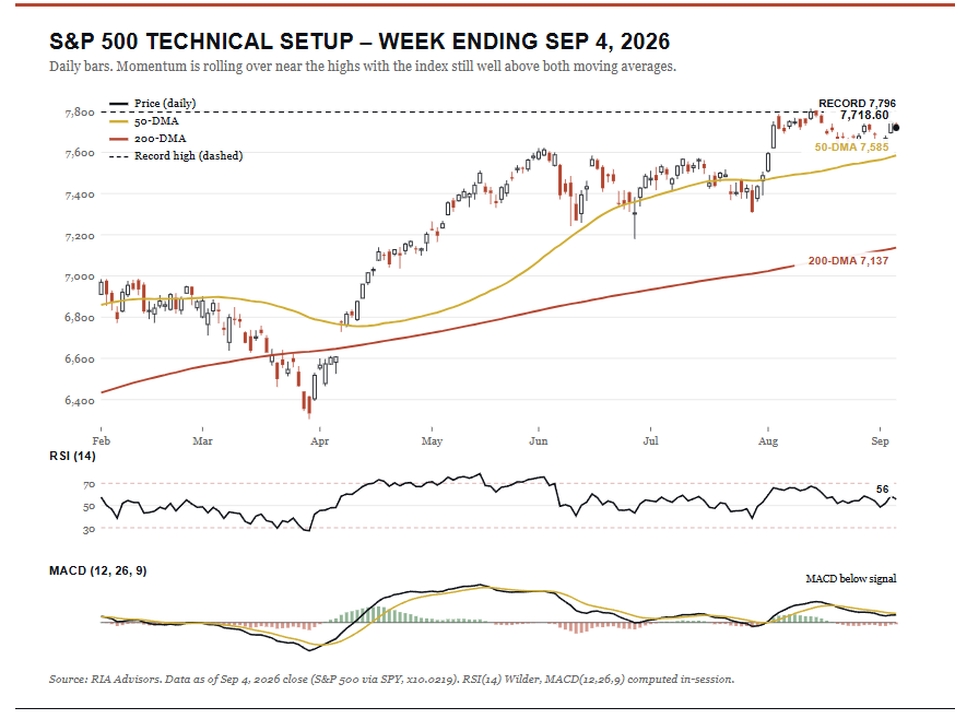 , September Market Weakness: The Setup Has Teeth