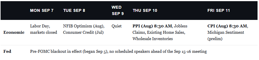 , September Market Weakness: The Setup Has Teeth