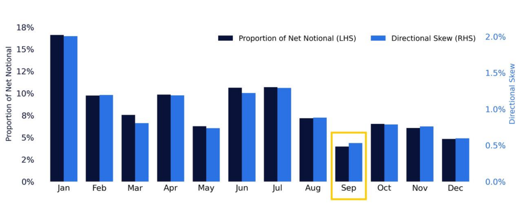 , September Market Weakness: The Setup Has Teeth