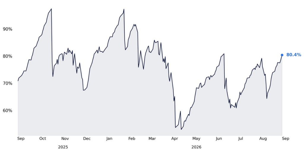 , September Market Weakness: The Setup Has Teeth