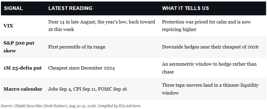 , September Market Weakness: The Setup Has Teeth