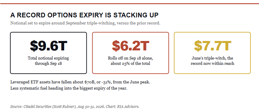 , September Market Weakness: The Setup Has Teeth