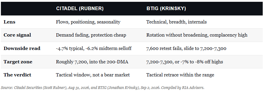 , September Market Weakness: The Setup Has Teeth