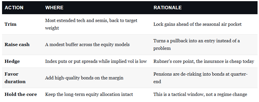 , September Market Weakness: The Setup Has Teeth