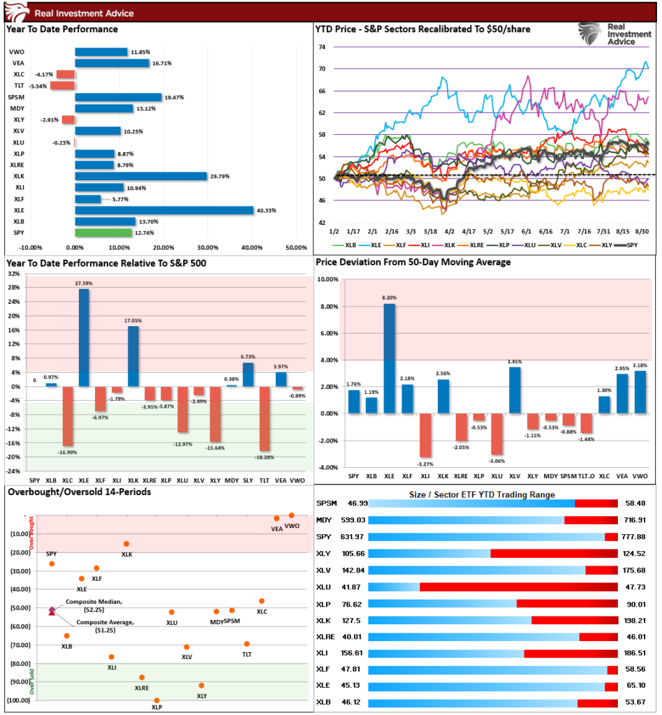 , September Market Weakness: The Setup Has Teeth