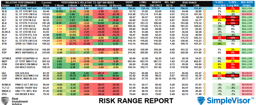 , September Market Weakness: The Setup Has Teeth