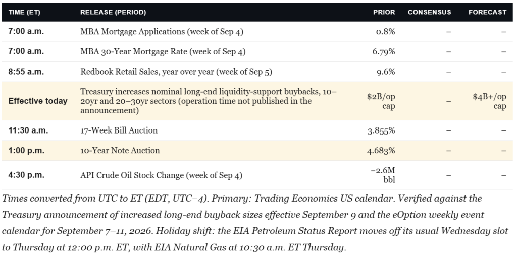 , Is Warsh Setting Up A Policy Error?