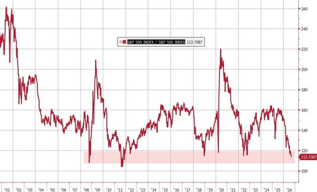 , Is Warsh Setting Up A Policy Error?