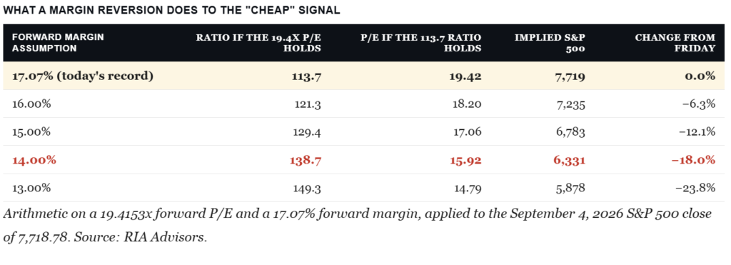, Is Warsh Setting Up A Policy Error?