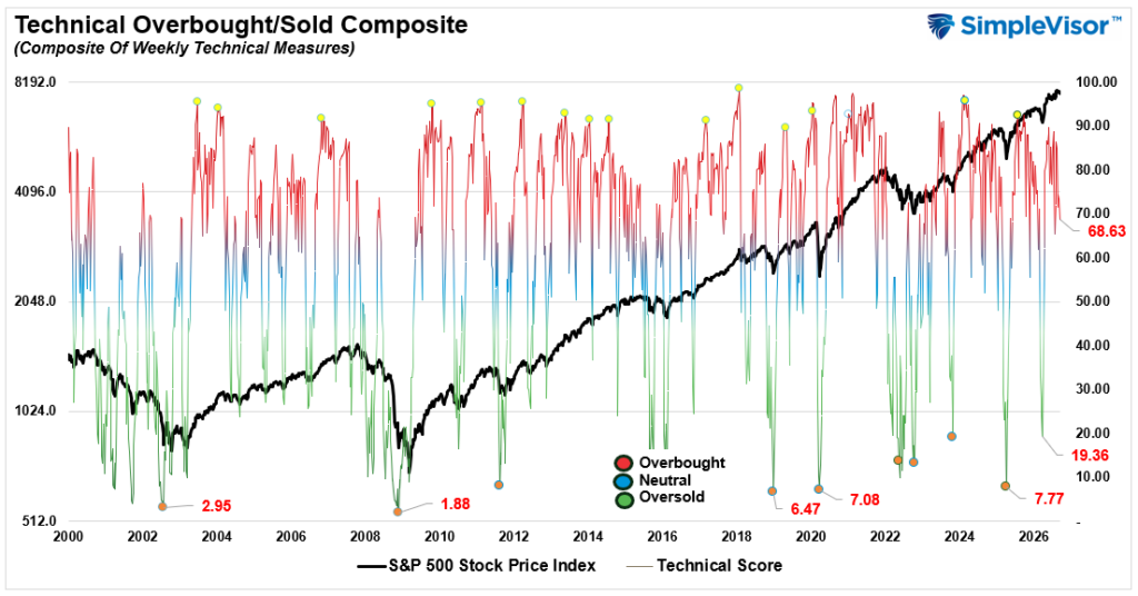 , This Time Is Different? Earnings and Price Break 90-Year Trends