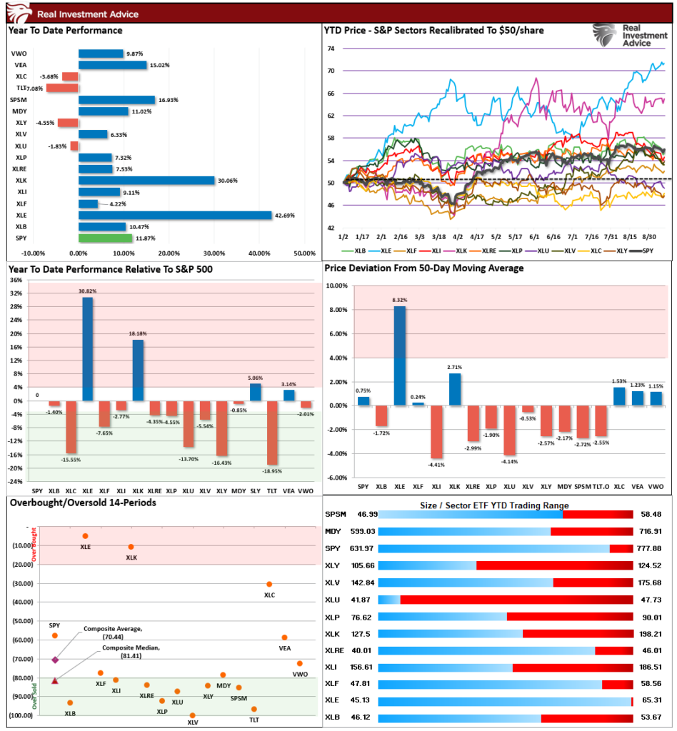 , This Time Is Different? Earnings and Price Break 90-Year Trends
