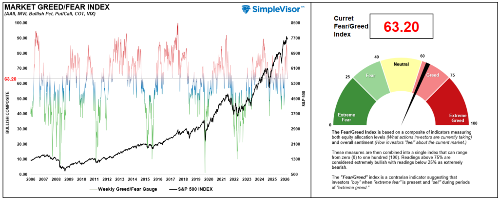 , This Time Is Different? Earnings and Price Break 90-Year Trends