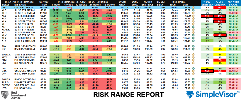 , This Time Is Different? Earnings and Price Break 90-Year Trends