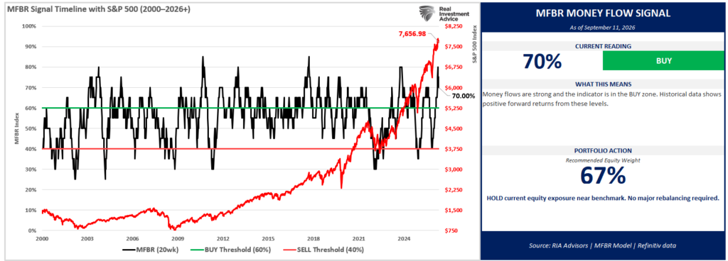 , This Time Is Different? Earnings and Price Break 90-Year Trends