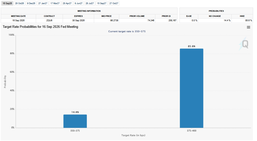 , Weak Buyback & Strong Auctions: Bullish Signals For Bonds