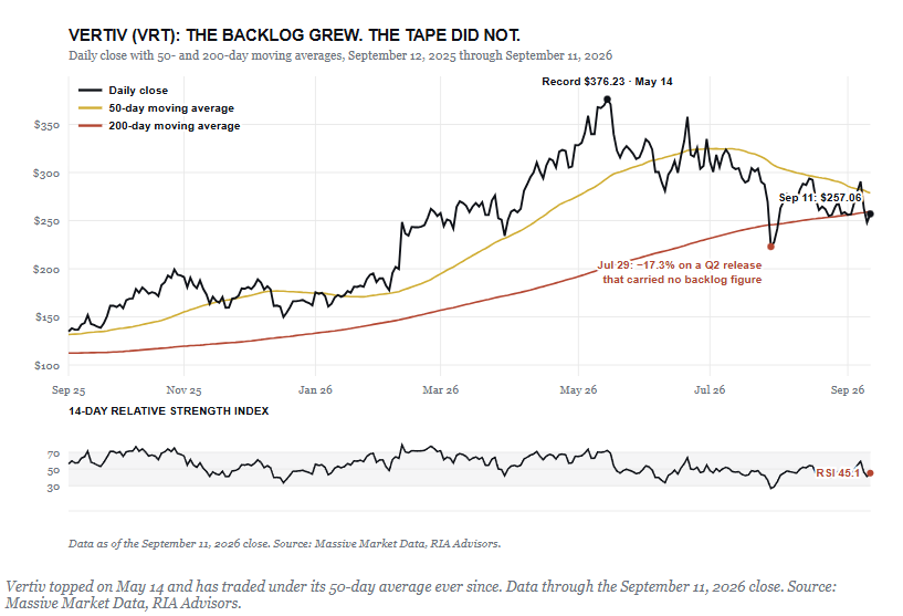 , Amodei Says Slow Down: Trump And China Say No