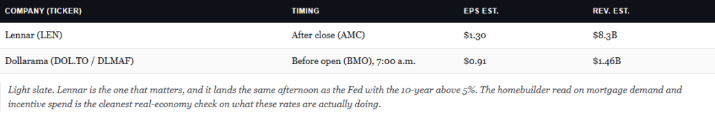 , Fed Hikes: Then What? – RIA