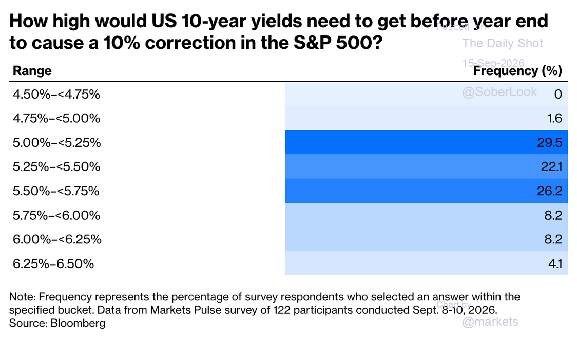 , Fed Hikes: Then What? – RIA