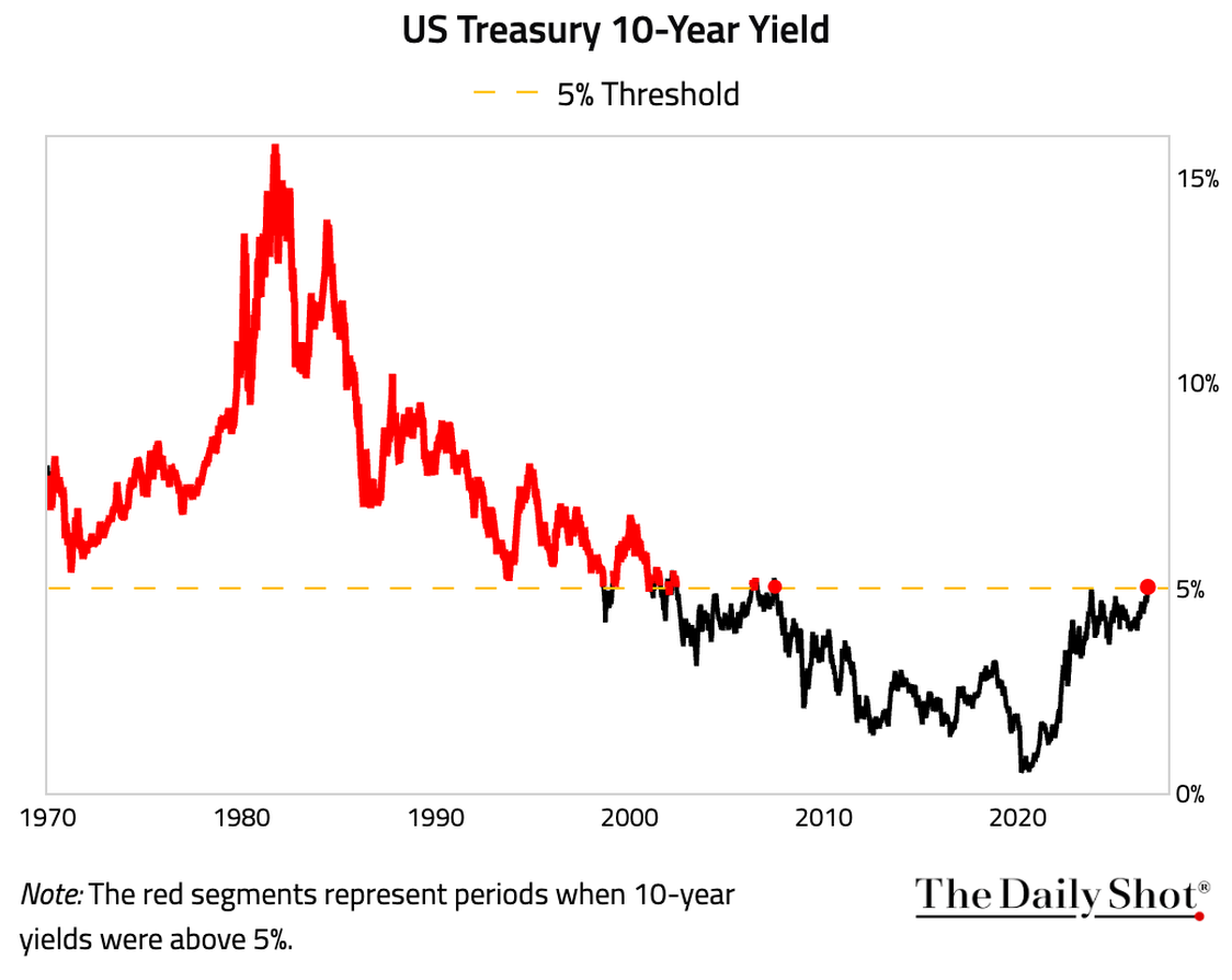 , Fed Hikes: Then What? – RIA