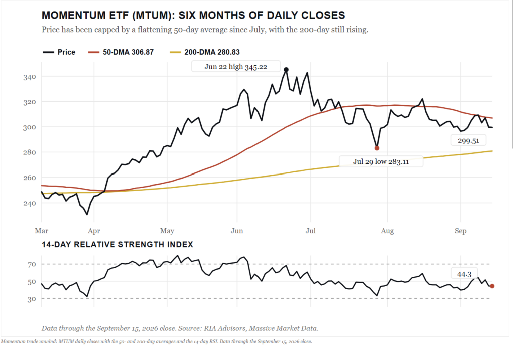 , Another Hike By Year End And No Cuts On The Horizon