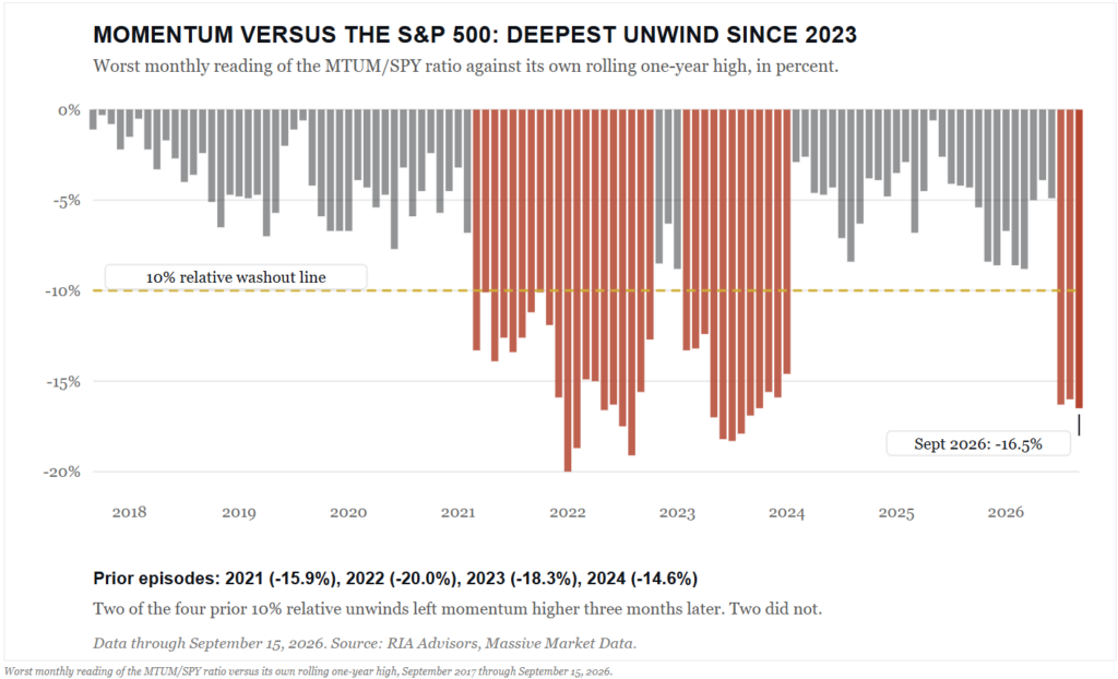 , Another Hike By Year End And No Cuts On The Horizon