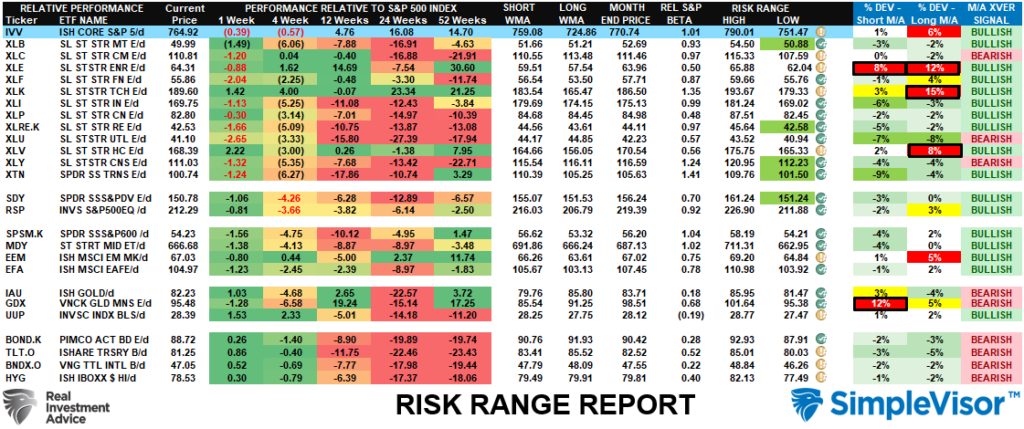 , The Fed Rate Hike Won’t Fix The Inflation It Targets