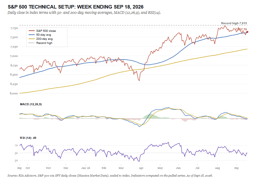 , Low Jobless Claims Are ‘Half A Misnomer’