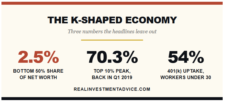 , Low Jobless Claims Are ‘Half A Misnomer’