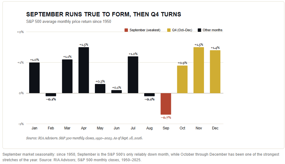 , Dow Slides While Nasdaq Rallies: Omen Or Rotation?