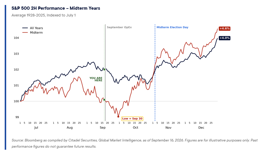 , Dow Slides While Nasdaq Rallies: Omen Or Rotation?