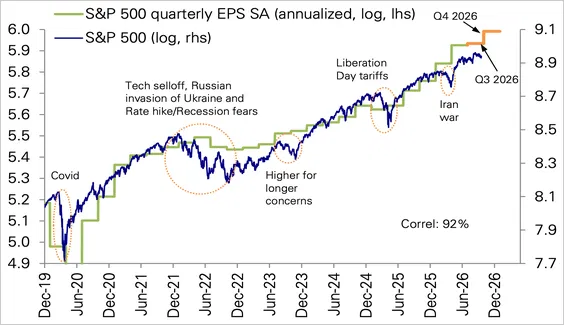 , Dow Slides While Nasdaq Rallies: Omen Or Rotation?