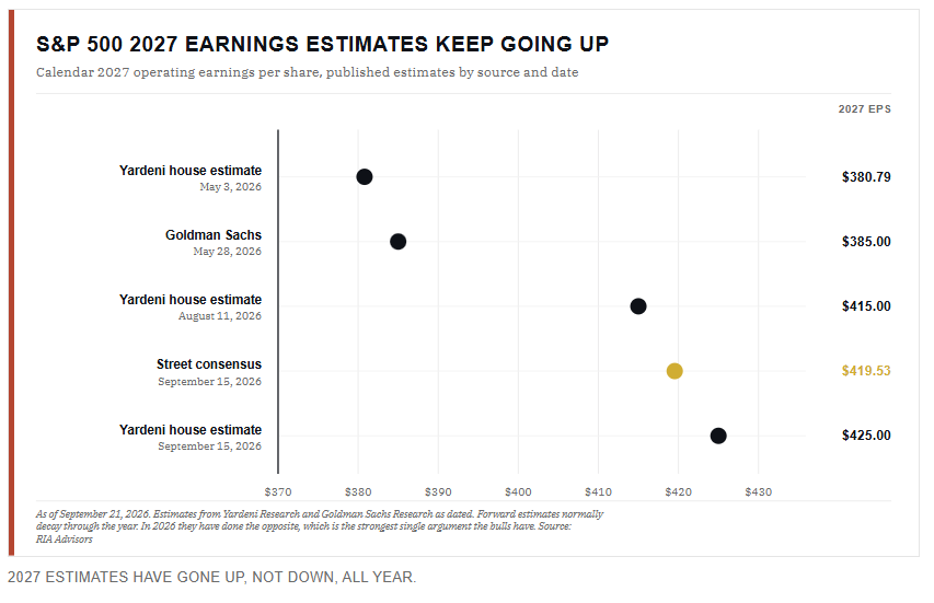 , The FOMC Sees Zero Downside Economic Risks