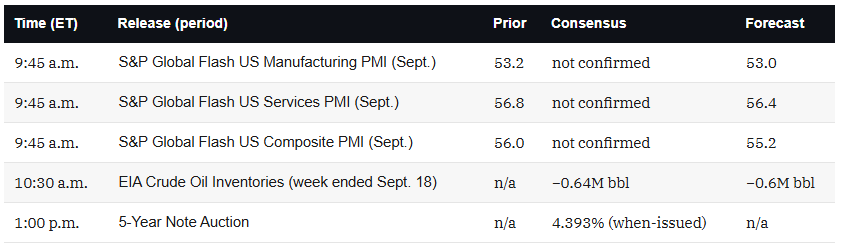 , The FOMC Sees Zero Downside Economic Risks