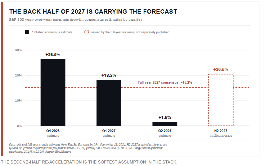 , The FOMC Sees Zero Downside Economic Risks